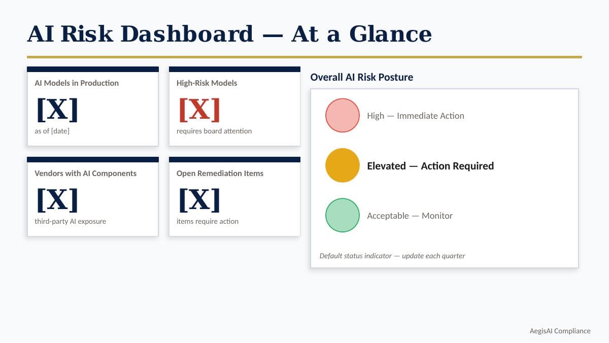 Board-Ready AI Risk Reporting Deck preview 2