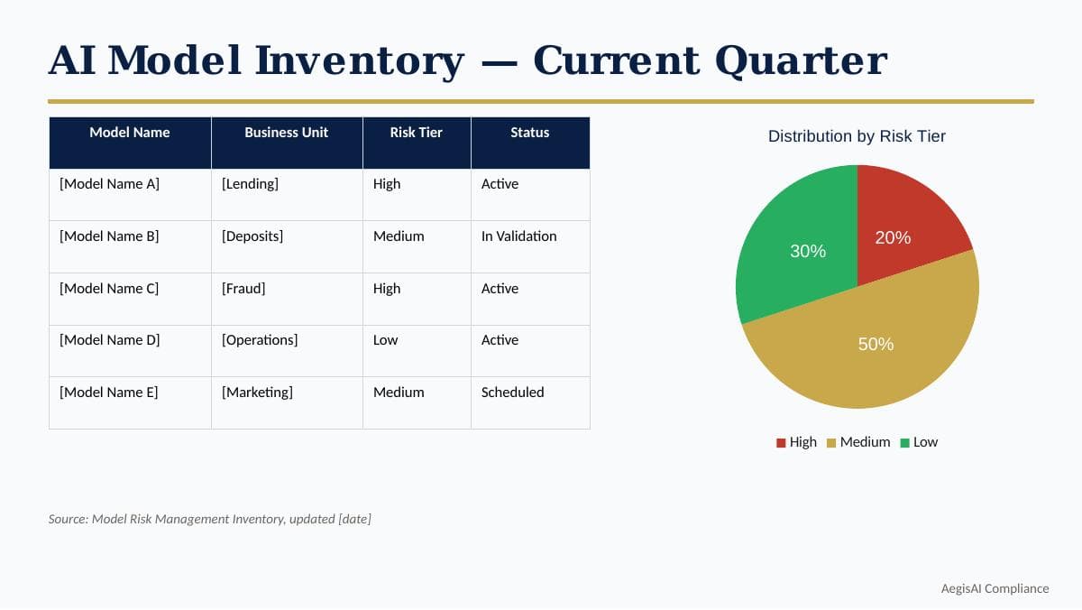 Board-Ready AI Risk Reporting Deck preview 4