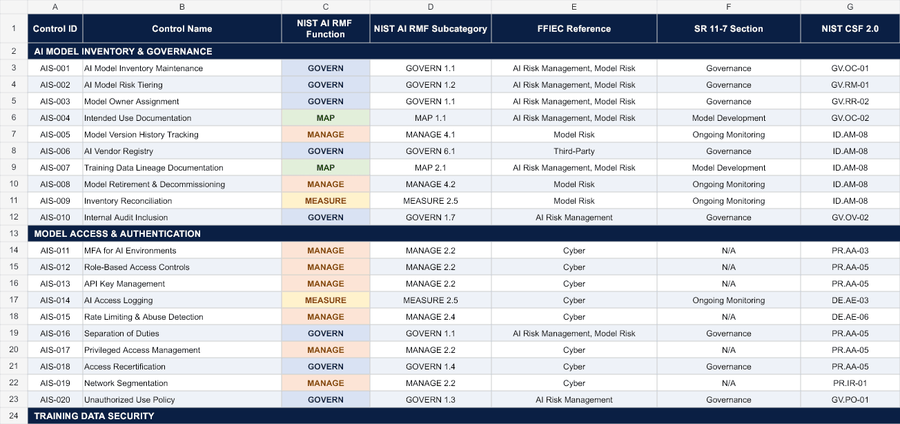 AI Systems Security Control Workbook Framework mapping