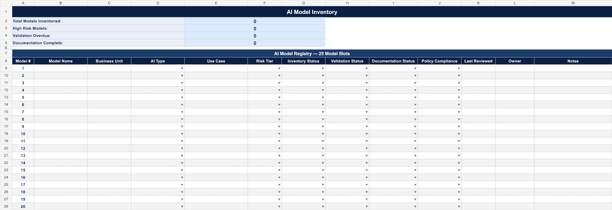 AI Governance Program Implementation Tracker AI model inventory