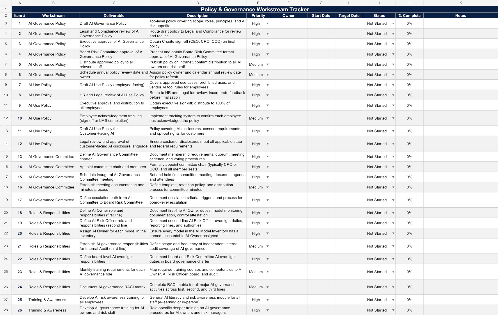 AI Governance Program Implementation Tracker Policy governance tracker