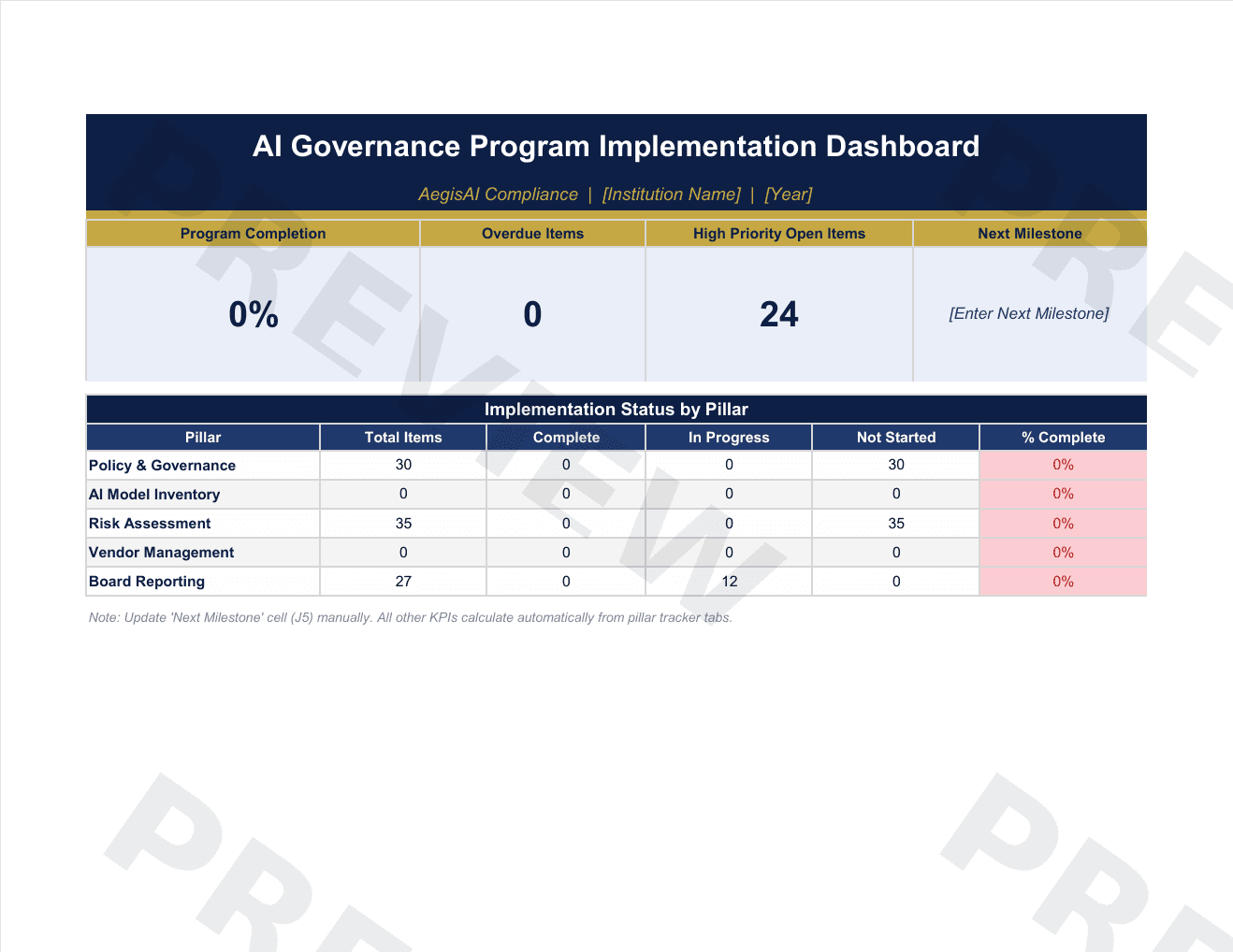 AI Governance Program Implementation Tracker Program dashboard
