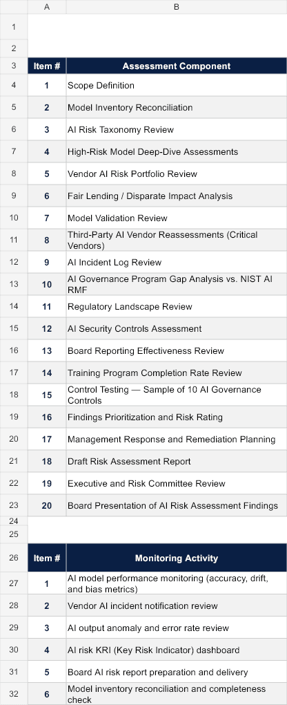 AI Governance Program Implementation Tracker Risk assessment tracker